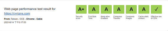 CyberPanel Security score A FP